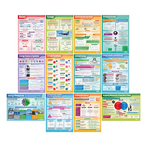 Physics Posters - Set of 12 | Science Posters | Gloss Paper measuring ...
