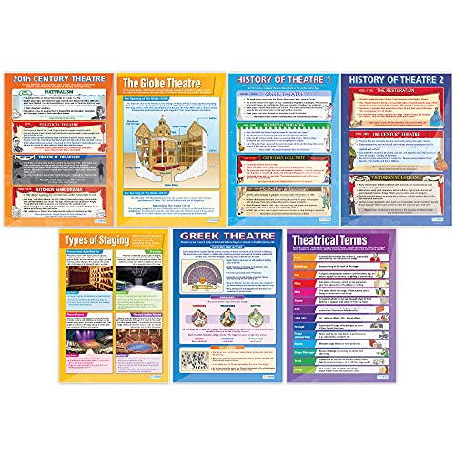The Theatre Posters - Set of 7 | Drama Posters | Gloss Paper measuring ...
