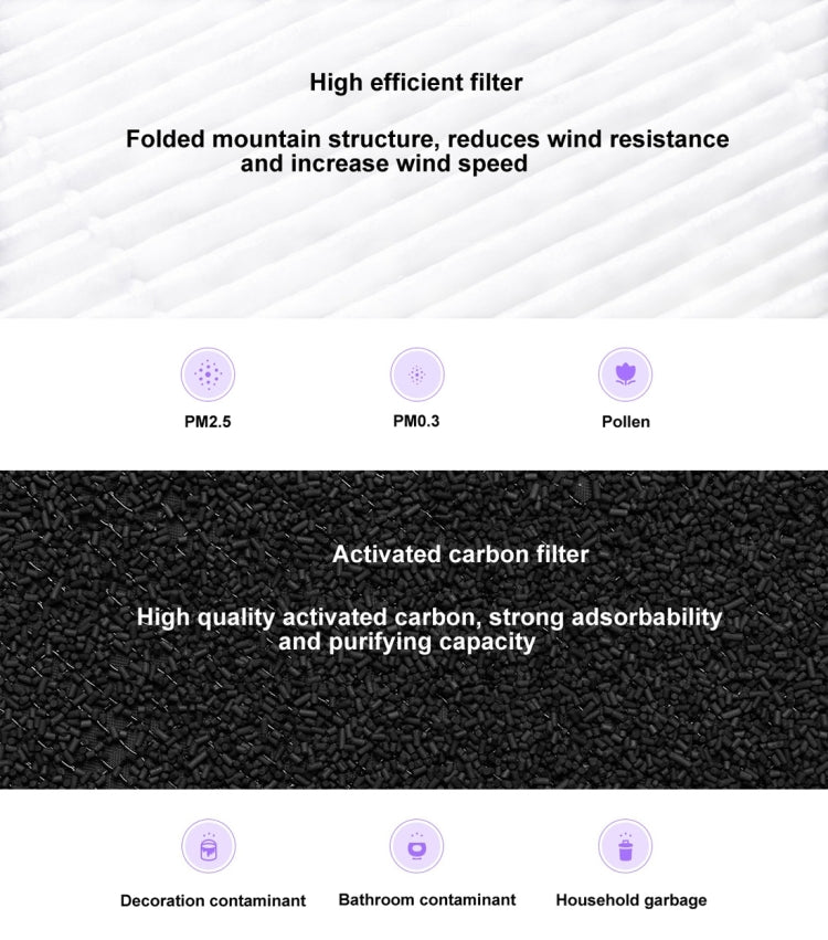 Original Xiaomi Mijia Replacement Air Filter Antibacterial Edition for Xiaomi Air Purifier 2 / 2S / 3 / Pro (S-CA-3110/HC5986W/HC5993/HC1580), Air Filter Antibacterial Edition