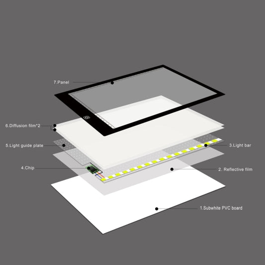 A4 Size 5W 5V LED LED Stepless Dimmable Acrylic Copy Boards for Anime Sketch Drawing Sketchpad, with USB Cable , Size:220x330x5mm, Stepless Dimmable