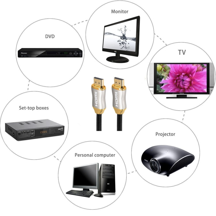 2m HD 8K PS4 Cable 4K2K 144Hz Projector Notebook Set-Top Box Cable, 2m