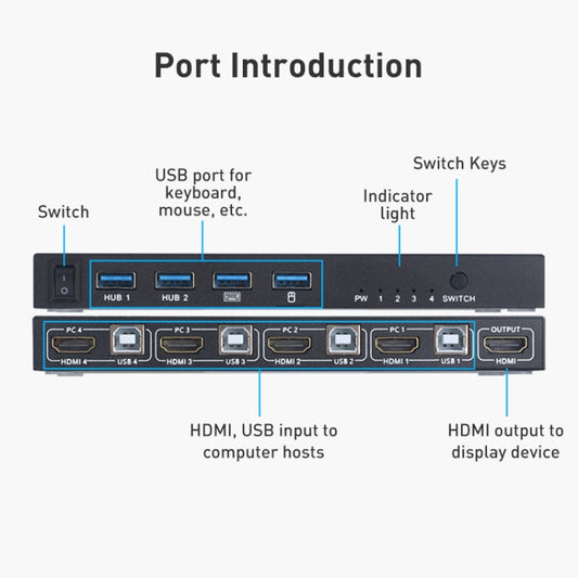 AIMOS AM-KVM401 4K 60Hz HDMI 4 In 1 Out KVM Switch, AM-KVM401