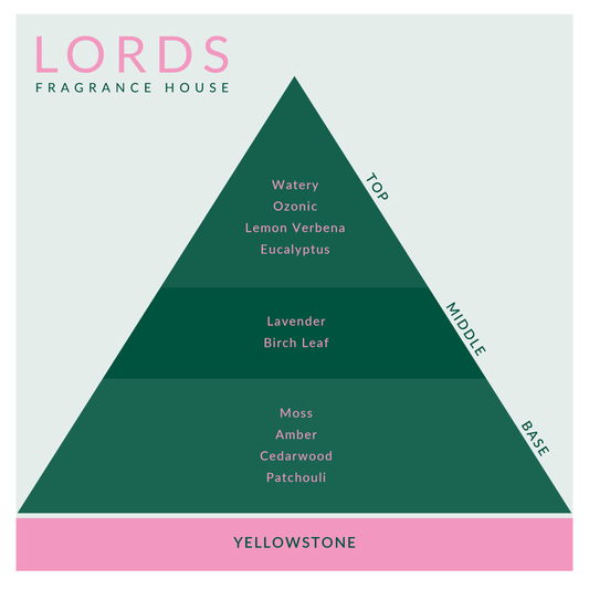 Yellowstone Fragrance Oil