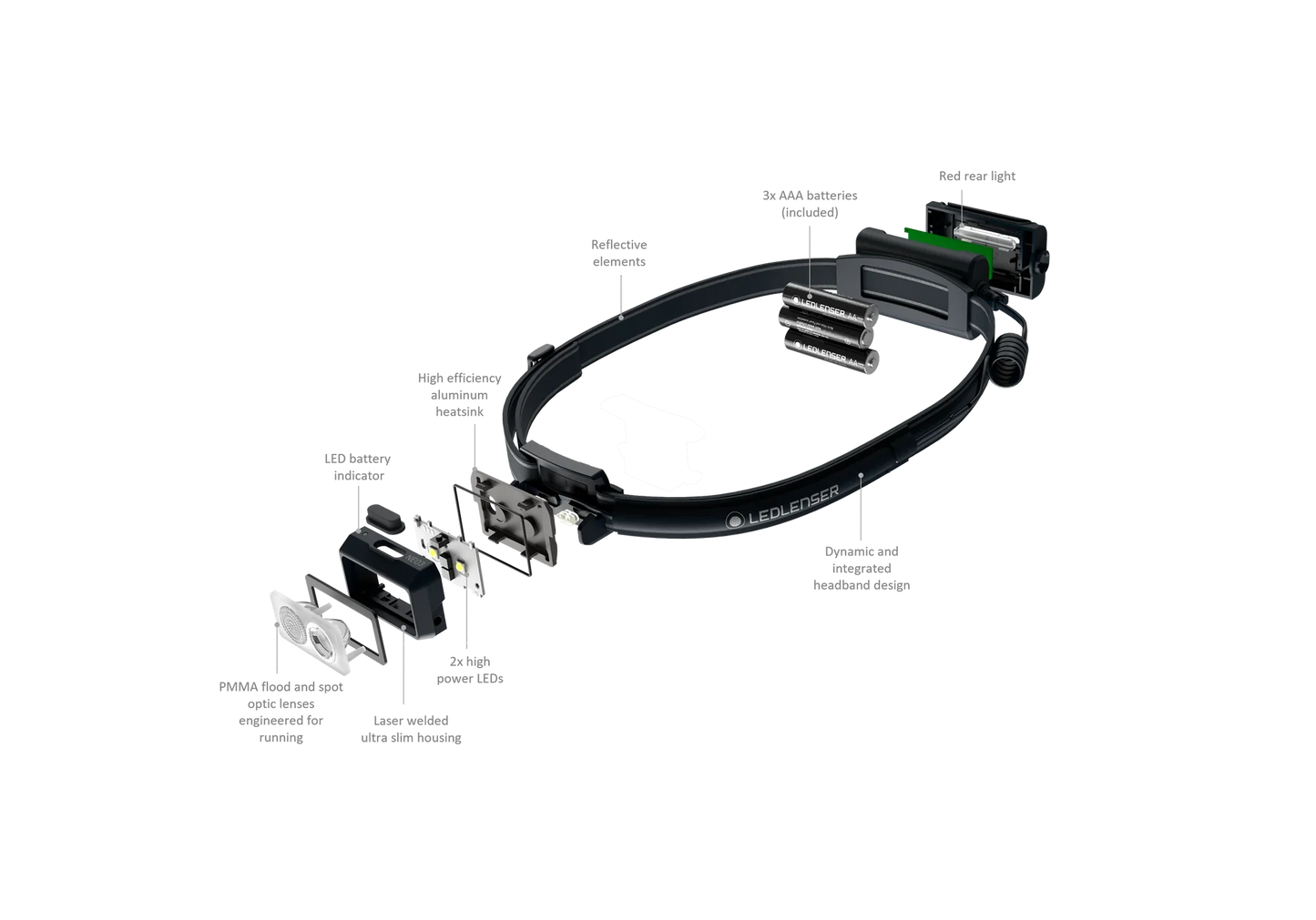 LEDLenser NEO3 Running Head Torch - Blue