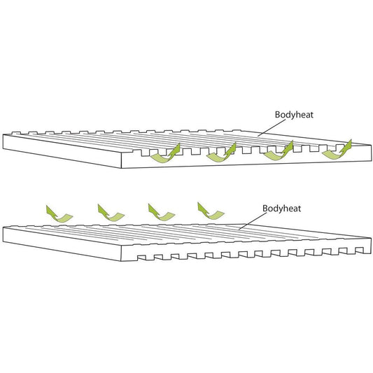 Outwell Dreamboat Single 7.5cm Sleeping Mat