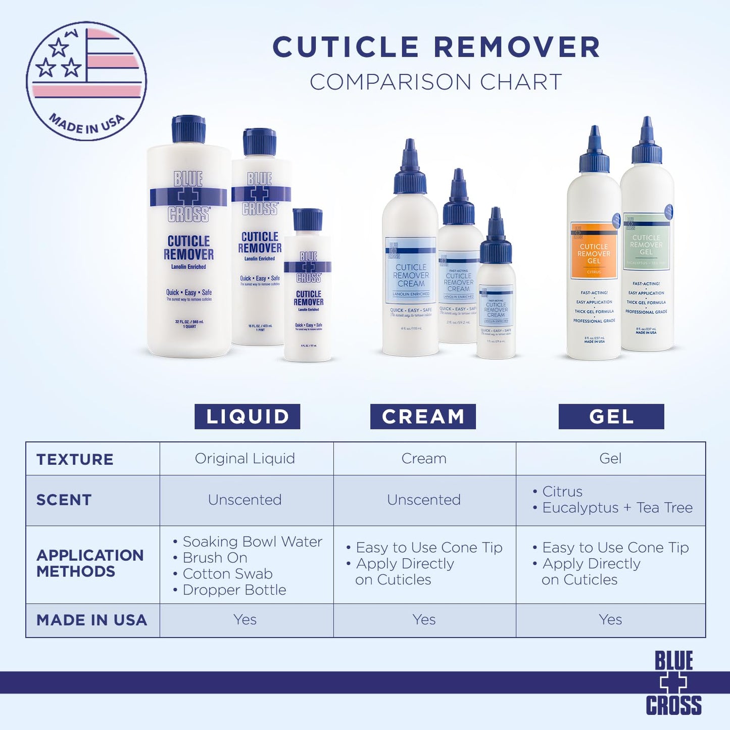 Blue Cross Cuticle Remover & Softener Liquid – Nail Care, 16oz, Made in USA