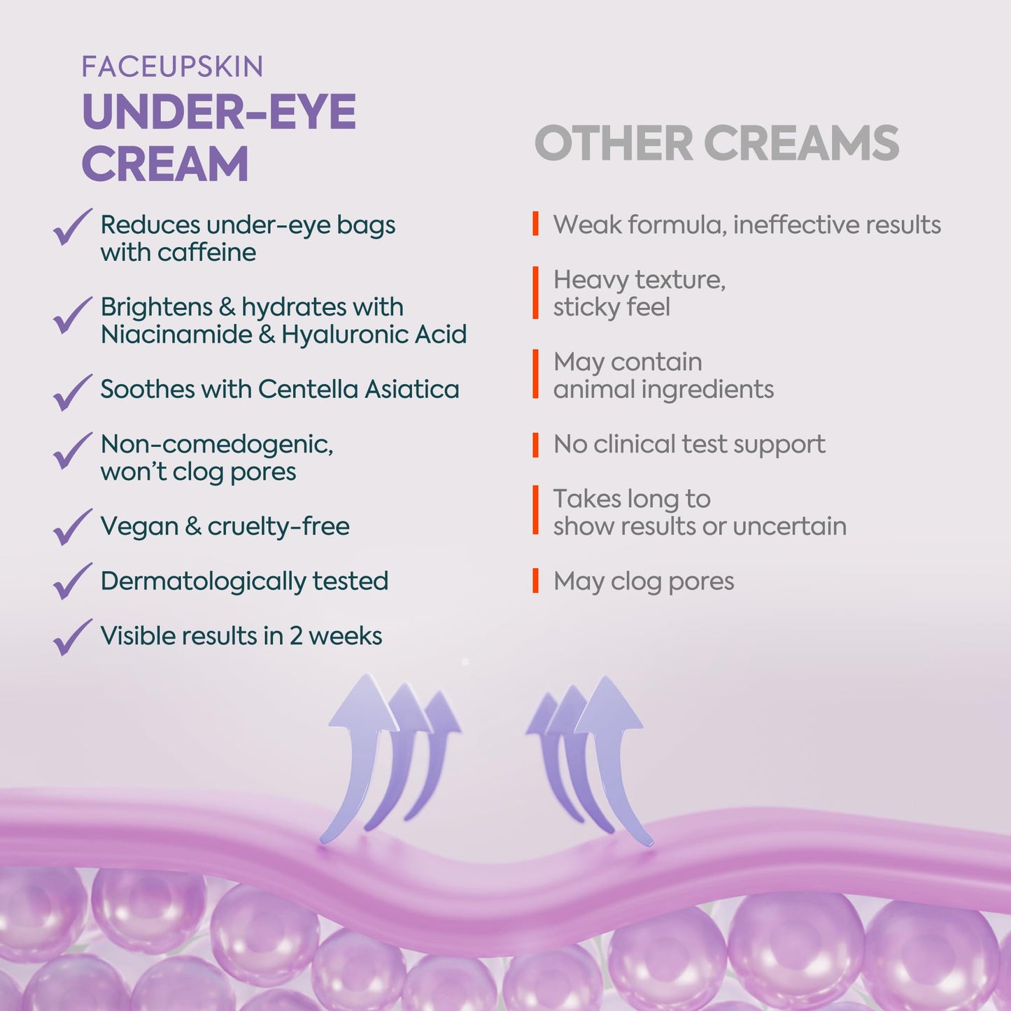 Clasy Care Under Eye Cream β Dark Circles & Puffiness, 5% Caffeine + 2% Hyaluronic Acid