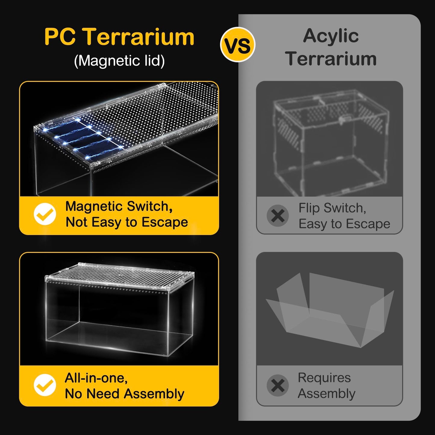 Clioran Reptile PC Terrarium – Transparent All-in-One Enclosure for Small Pets