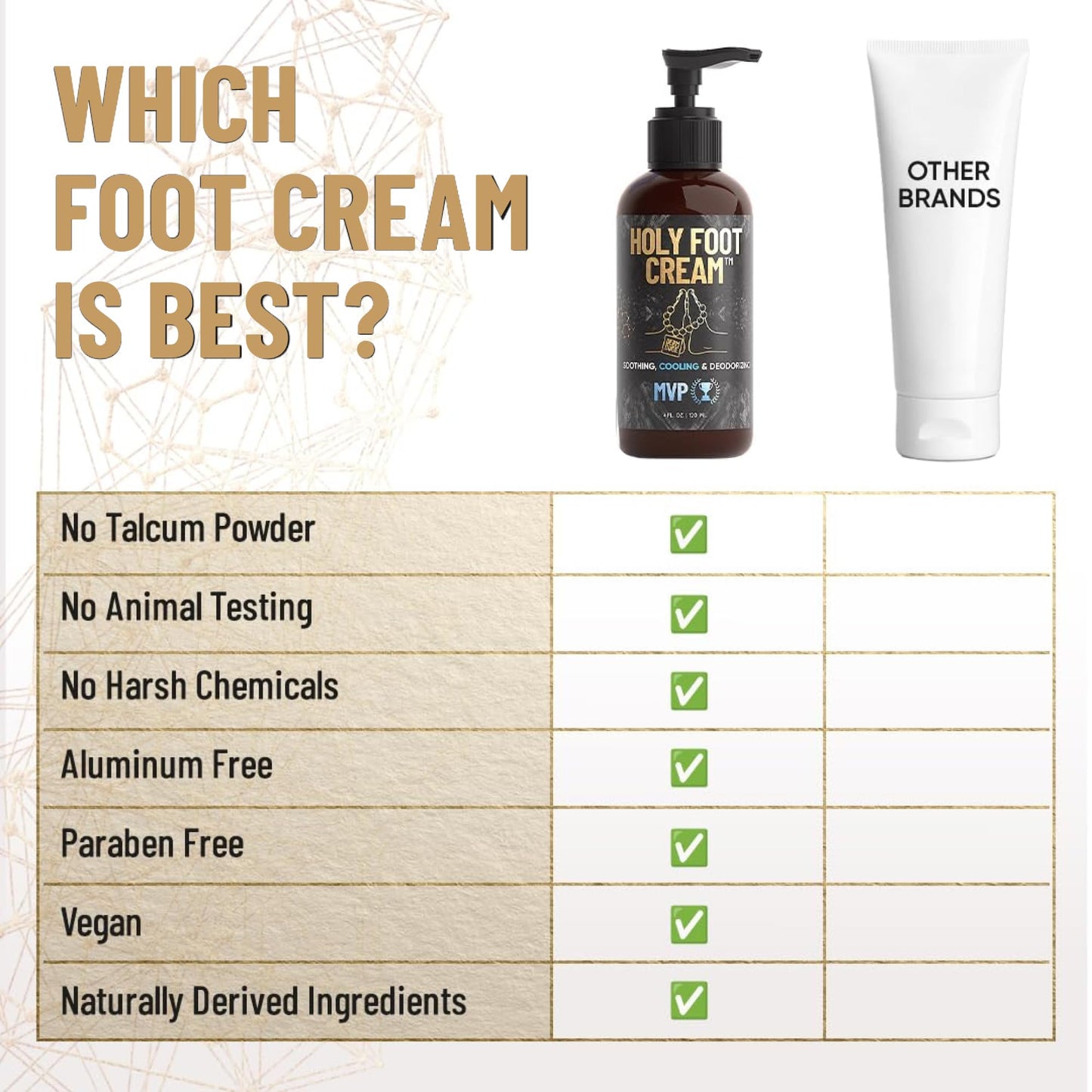 Derm Dude Holy Foot Cream | Daily Moisturizing with DeoPlex Freshness & Arrowroot | MVP Scent 4oz