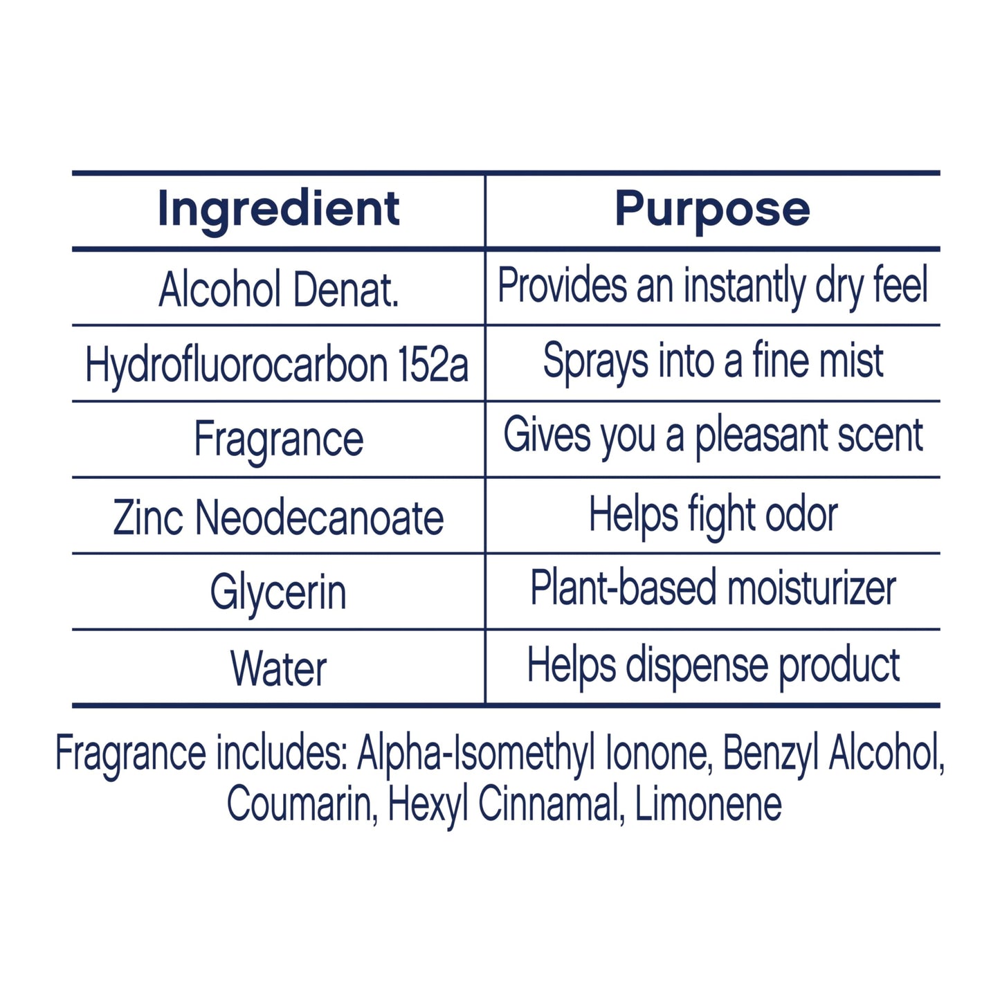 Dove Aluminum Free Deodorant Spray for Women – Cucumber & Green Tea, 3 Count, 4 oz