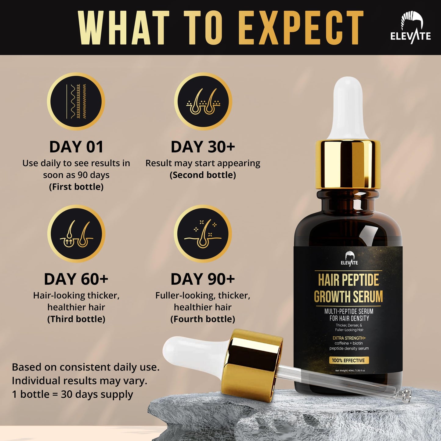 Elevate Multi-Peptide Hair Growth Serum – Caffeine + Biotin for Fuller, Thicker, Visibly Longer Hair