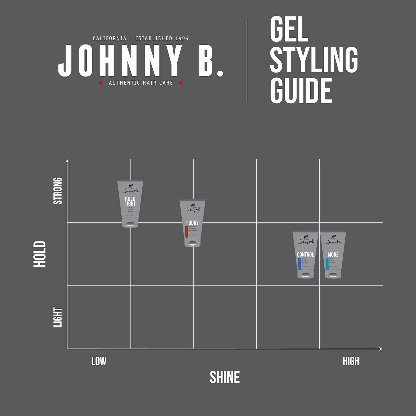 JOHNNY B. Hold Tight Clay Styling Gel 12 oz | Flexible, Reworkable Hold