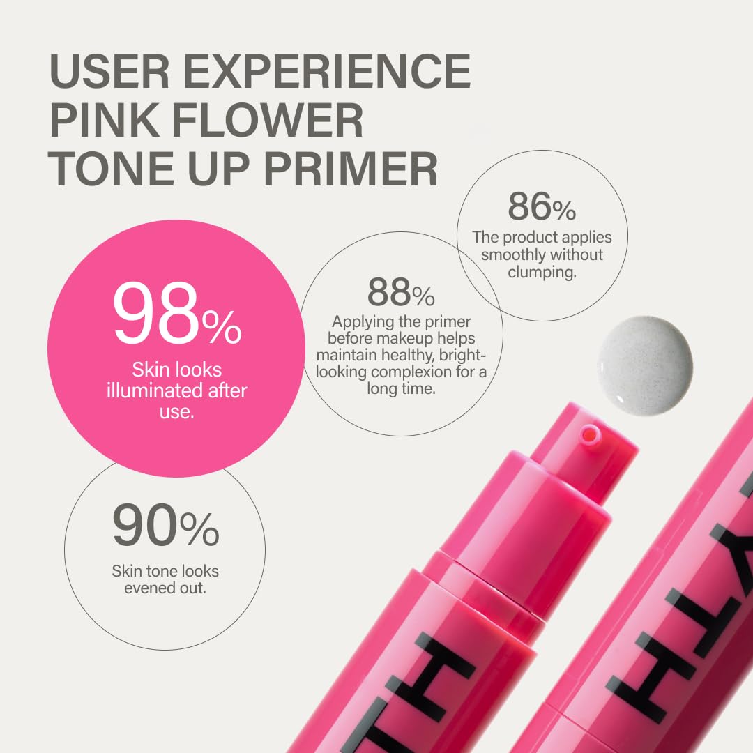 KEYTH Pink Flower Tone Up Primer #04 – Color-Changing Capsule, Luminous Finish, 20ml