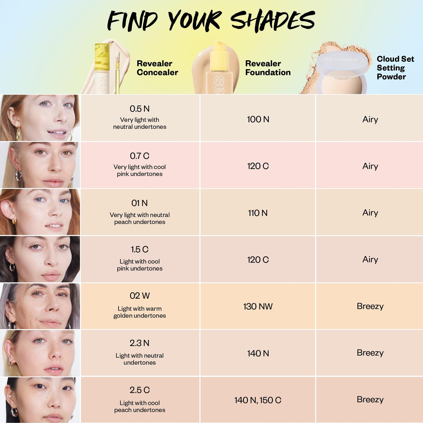 Kosas Mini Revealer Concealer - Medium Coverage, Hydrating Cream Concealer for Dark Circles, Tone 1.5
