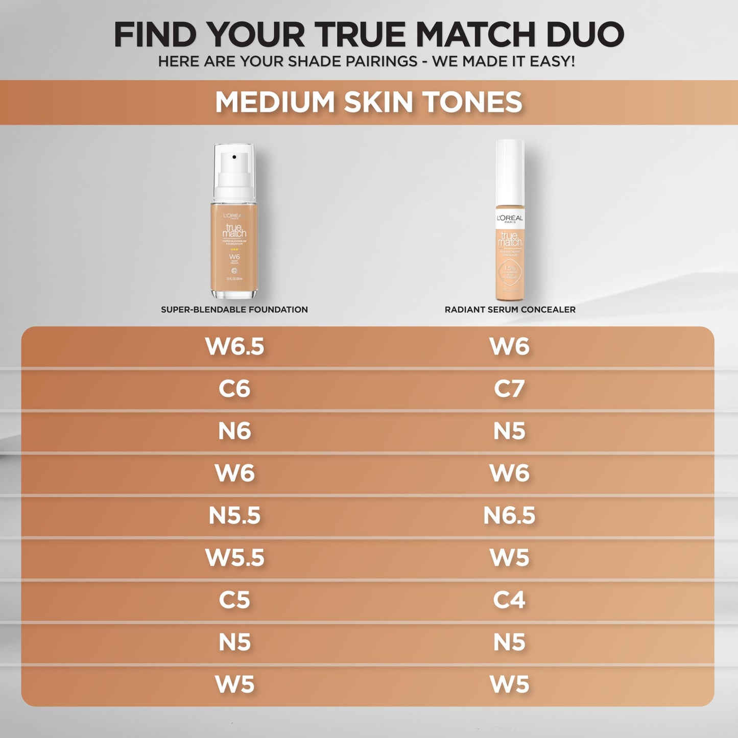 L'Oreal Paris True Match Radiant Serum Concealer — 1.5% Hyaluronic Acid + Caffeine, N5, 0.33 oz