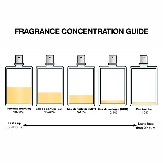 Narciso Rodriguez Radiante EDP Spray 1.01 oz – Floral Musk for Women