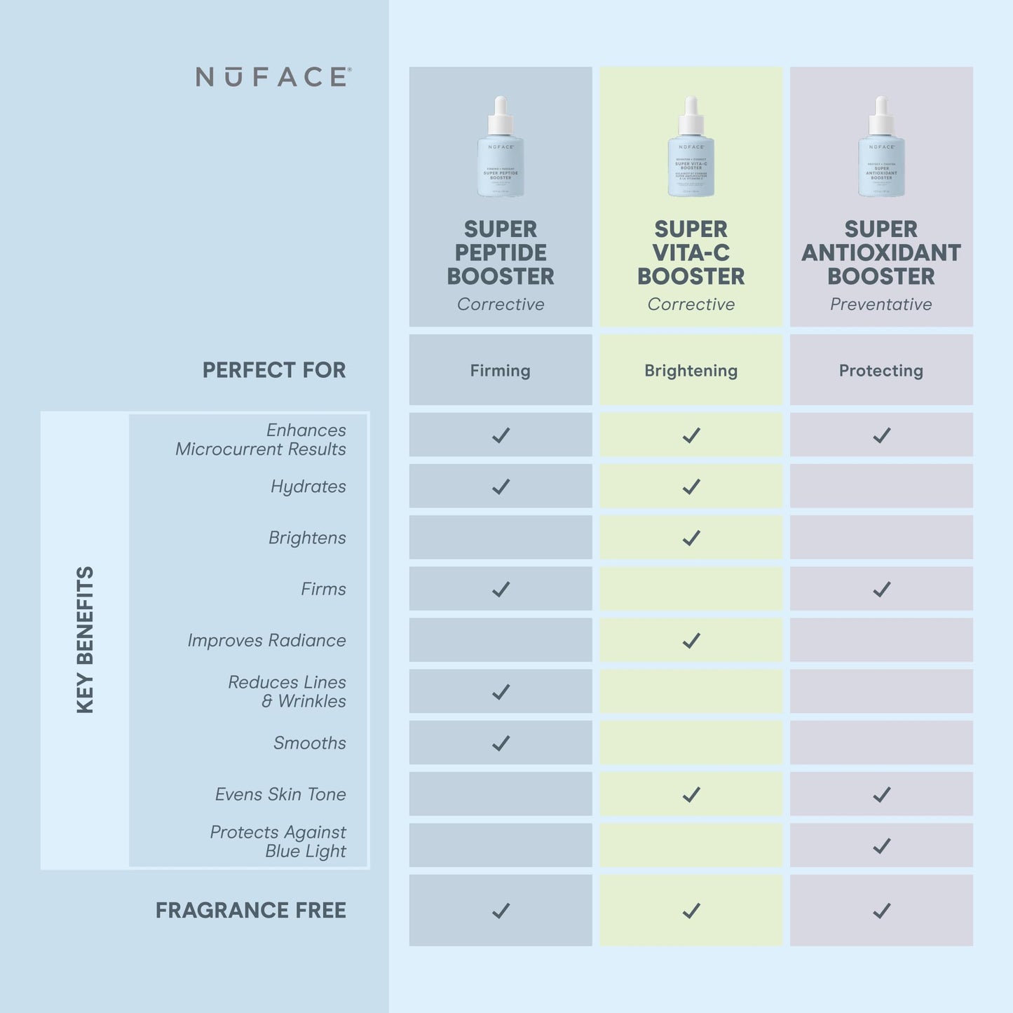 NuFACE Super Peptide Booster Face Serum | Firming, Hydration & IonPlex Prep for Microcurrent