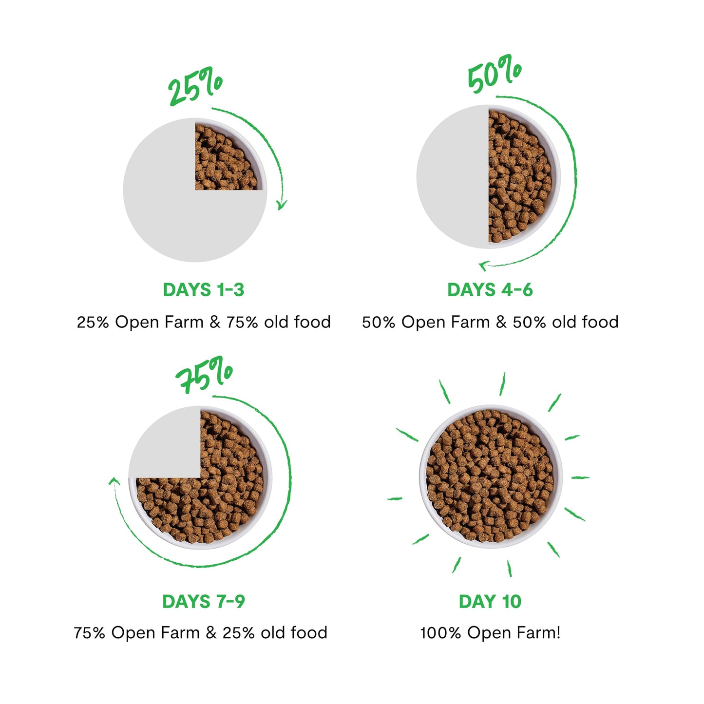 Open Farm Grain-Free Salmon & Sweet Potato Puppy Food – 22lb Bag