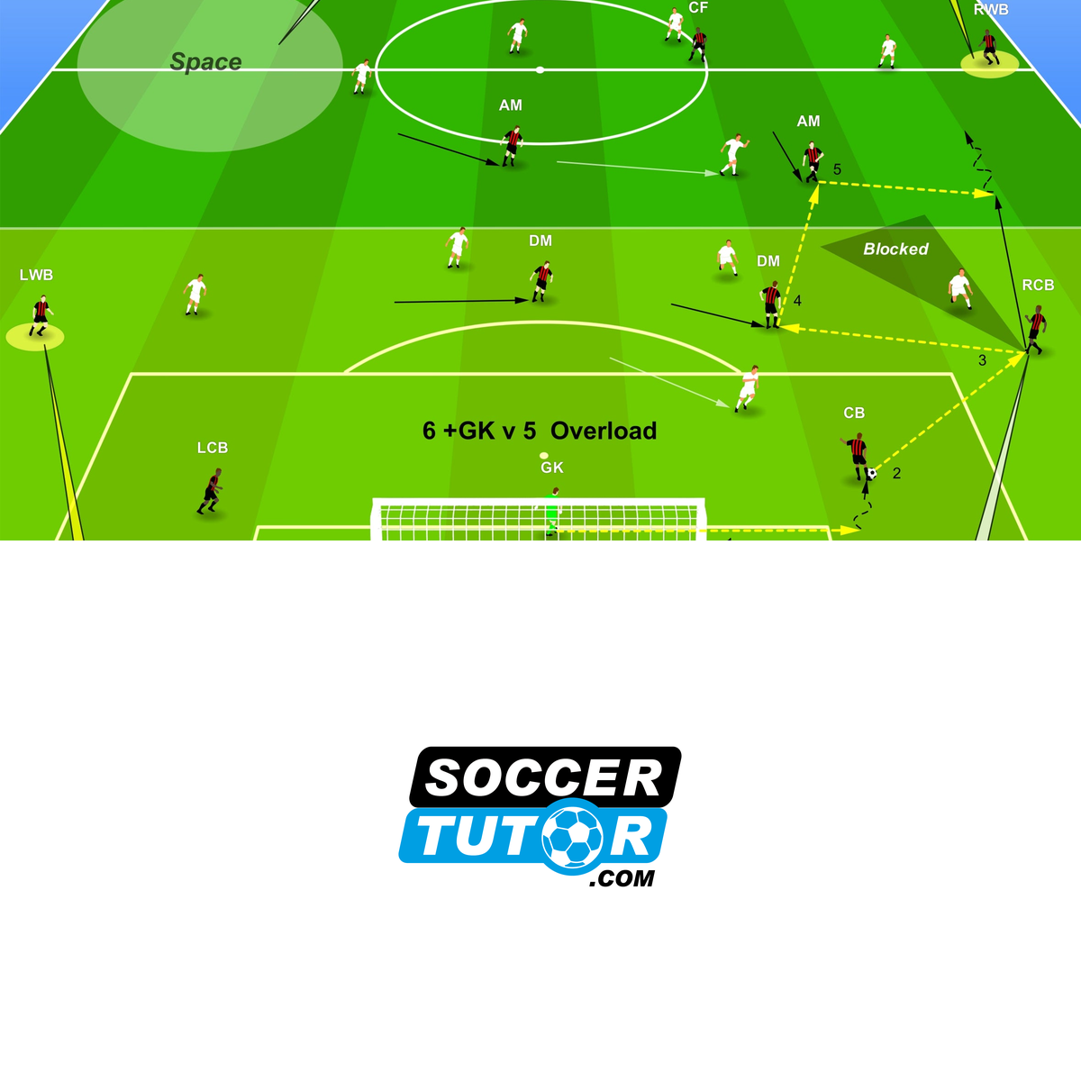 SoccerTutor.com
