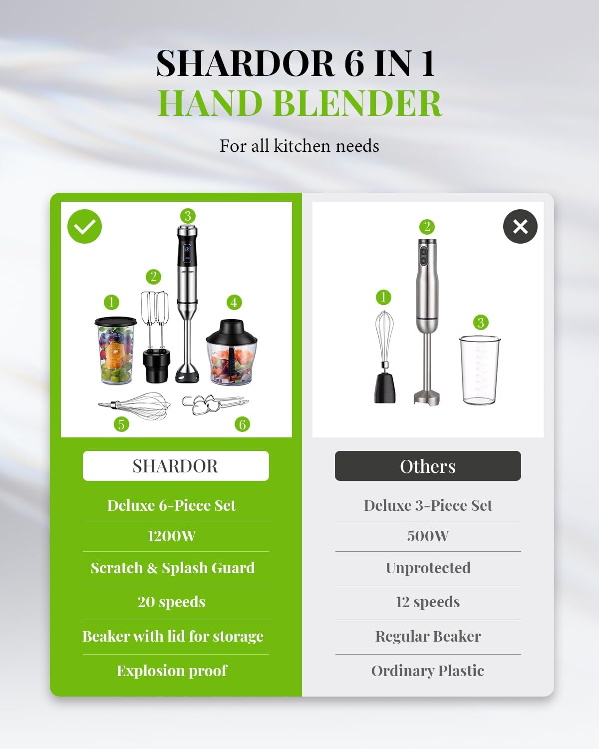 Shardor Hand Blender 6 in 1 1200W Stick Blender 20 Speed with Beaker Chopper
