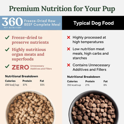360 Pet Nutrition Freeze-Dried Raw Dog Food – Beef Recipe with Liver & Organs, Grain-Free, USA Made