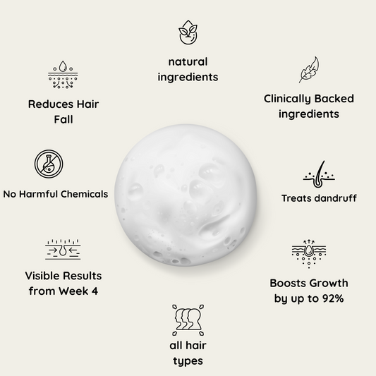 Lustrao Hair Growth Trio| Consistency Kit