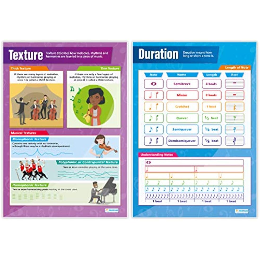Musical Elements Posters - Set of 8 | Music Posters | Laminated Gloss ...