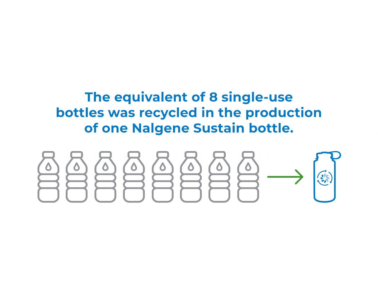 Nalgene 32oz / 1L Wide Mouth Sustain Water Bottle