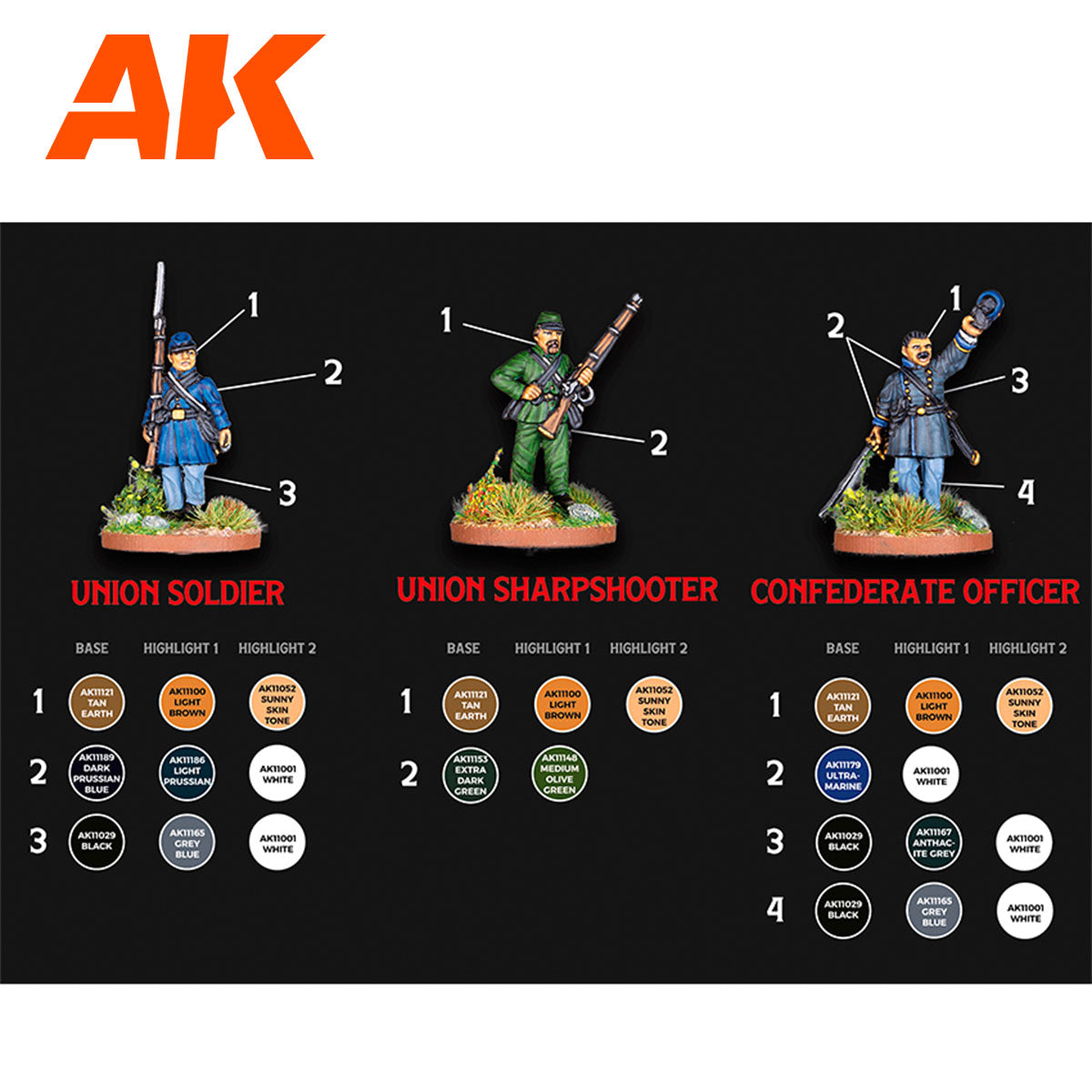 AK Interactive Signature Set - American Civil War by Rafa "Archiduque" AK11764