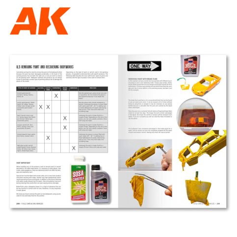 AK Interactive Cars and Civil Vehicles Scale Modelling FAQ AK282