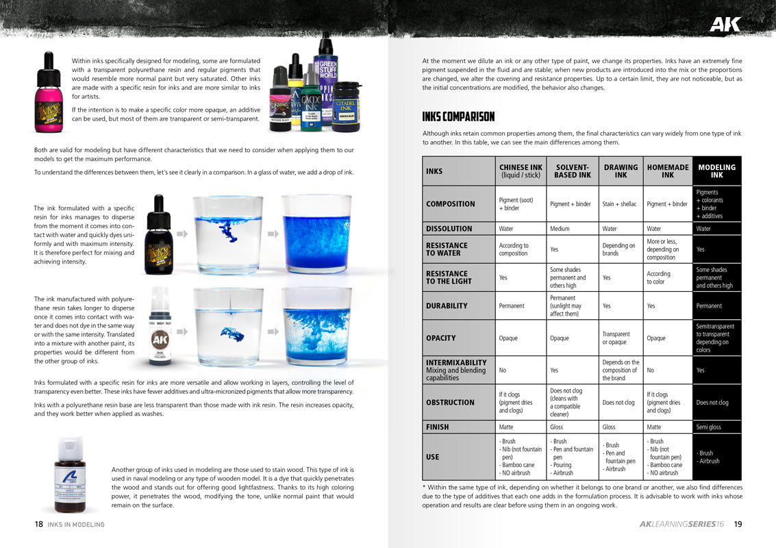 AK Interactive Learning Series 16: Inks in Modelling