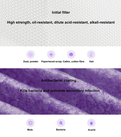 Original Xiaomi Mijia Replacement Air Filter Antibacterial Edition for Xiaomi Air Purifier 2 / 2S / 3 / Pro (S-CA-3110/HC5986W/HC5993/HC1580), Air Filter Antibacterial Edition