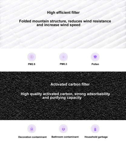 Original Xiaomi Mijia Replacement Air Filter Antibacterial Edition for Xiaomi Air Purifier 2 / 2S / 3 / Pro (S-CA-3110/HC5986W/HC5993/HC1580), Air Filter Antibacterial Edition