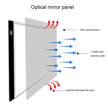 3.5W 5V LED USB Three Level of Brightness Dimmable A4 Acrylic Scale Copy Boards Anime Sketch Drawing Sketchpad with USB Cable 1.5m & Power Adapter, Copy Boards with USB Cable 1.5m & Power Adapter
