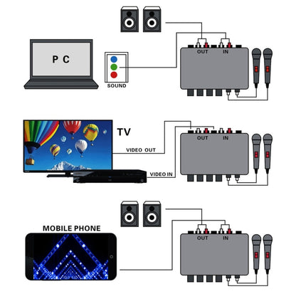 A933 Mini Karaoke Machine System Sound Mixer Amplifier for PC / TV / Mobile Phones, Support RCA in / 2 Channel Mic in, A933
