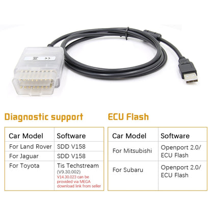 Tactrix Openport 2.0 ECU Flash OBD2 Scanner, OBD2 Scanner