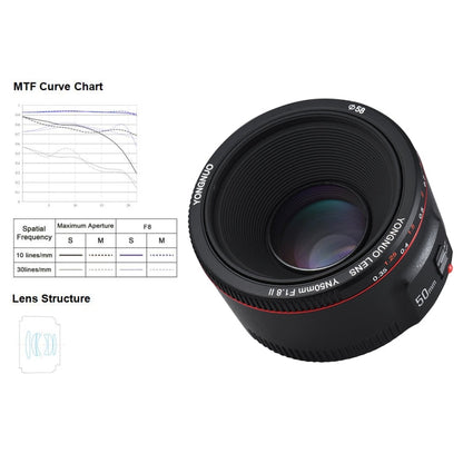 YONGNUO YN50MM F1.8C II F1.8 Auto Focus Lens for Canon EF Mount New Lens, YN50mm F1.8C II