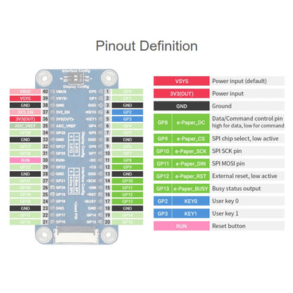 Waveshare 7.5 inch 800x480 Pixel Red Black White E-Paper E-Ink Display Module (B) for Raspberry Pi Pico, SPI Interface, 20129