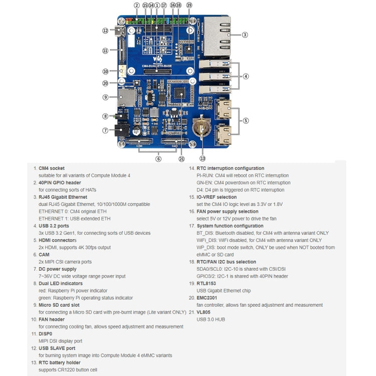 Waveshare Compute Module Dual Gigabit Ethernet Base Board for Raspberry Pi CM4, For Raspberry Pi CM4