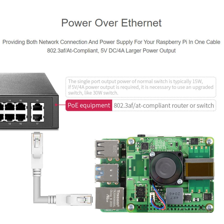 Waveshare Raspberry Pi PoE+ HAT Ethernet Expansion Board for Raspberry Pi 3B+/4B