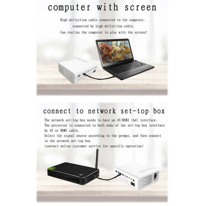 YG520 1800 Lumens HD LCD Projector,Built in Speaker,Can Read U disk, Mobile hard disk,SD Card, AV connect DVD, Set top box., Standard Version