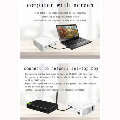 YG520 800x480 1800LM Mini LED Projector Home Theater, Support HDMI & AV & SD & USB & VGA, Mobile Phone Version, Mobile Phone Version