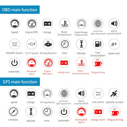 M12 OBD2 + GPS Mode Car Head-up Display HUD Overspeed / Speed / Water Temperature / Low Voltage / Fault Alarm, M12