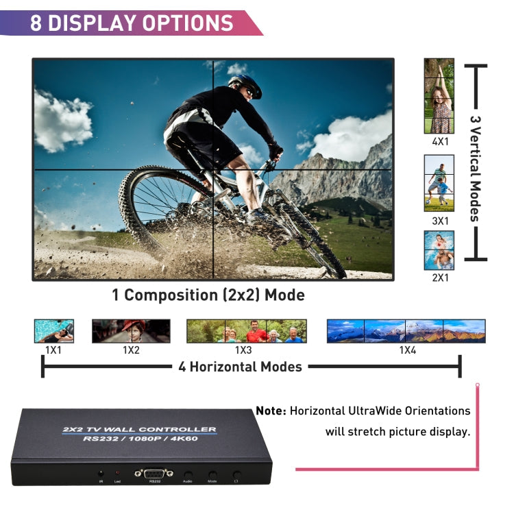 BT100 4K 60Hz 1080P 2 x 2 TV Wall Controller, US Plug, EU Plug, UK Plug, AU Plug