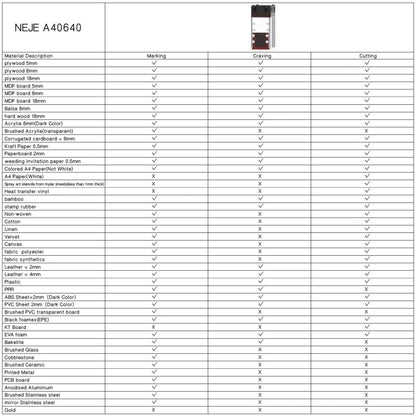 NEJE A40640 40W 450nm Laser Engraver Module Kits, A40640