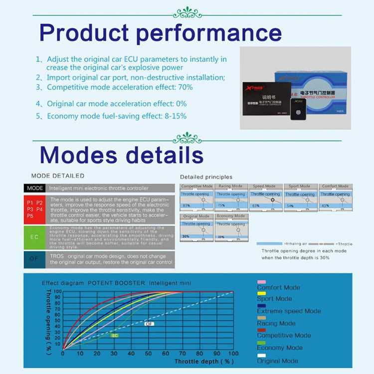 TROS MB Series Car Potent Booster Electronic Throttle Controller, For Peugeot RCZ 2010-, For Peugeot Boxer 2011-, For Peugeot 206 2009-, For Peugeot 207 2009-, For Peugeot 208 2012-, For Peugeot 2008 2013-, For Peugeot 3008 2010-                       ...