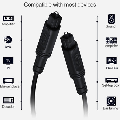 EMK Square Port to Square Port Digital Audio Speaker Optical Fiber Connecting Cable, 1m, 1.5m, 2m, 3m, 5m, 8m, 10m, 15m, 25m