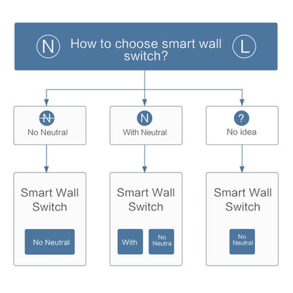 Original Xiaomi Aqara Smart Wall Switch D1,, Zero FireWire Three Button Version