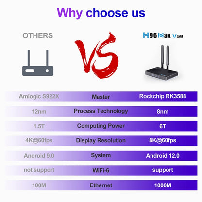 H96 Max V58 Android 12.0 Smart TV Box, Quad-core Cortex-A76 and Quad-core Cortex-A55, 4GB+32GB, 8GB+64GB