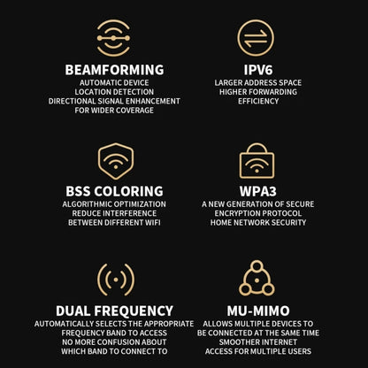 Xiaomi BE6500 Pro WiFi7 Dual Band 8-channel Independent Signal Amplifier 1GB Memory Router, US Plug